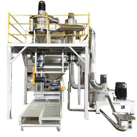 Grinding Mill – ACM GRINDING SYSTEM